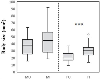 Multidimensionality of Modification in an Isopod-Acanthocephalan System